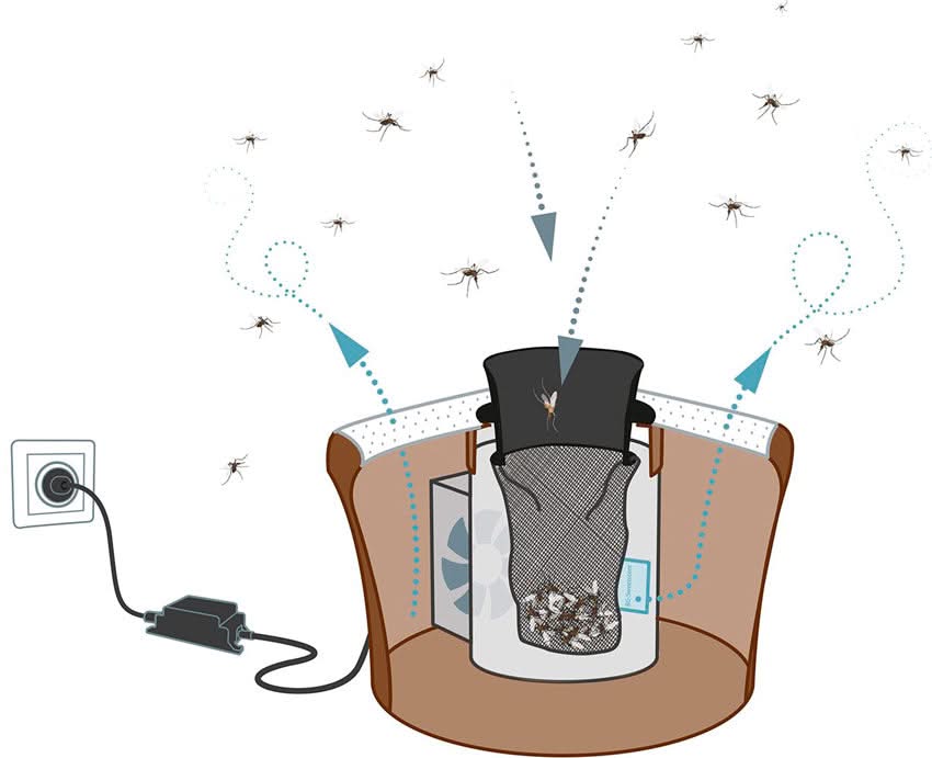BG Mosquitaire Antimosquitos Trampa Exterior - Biogents - Image 3
