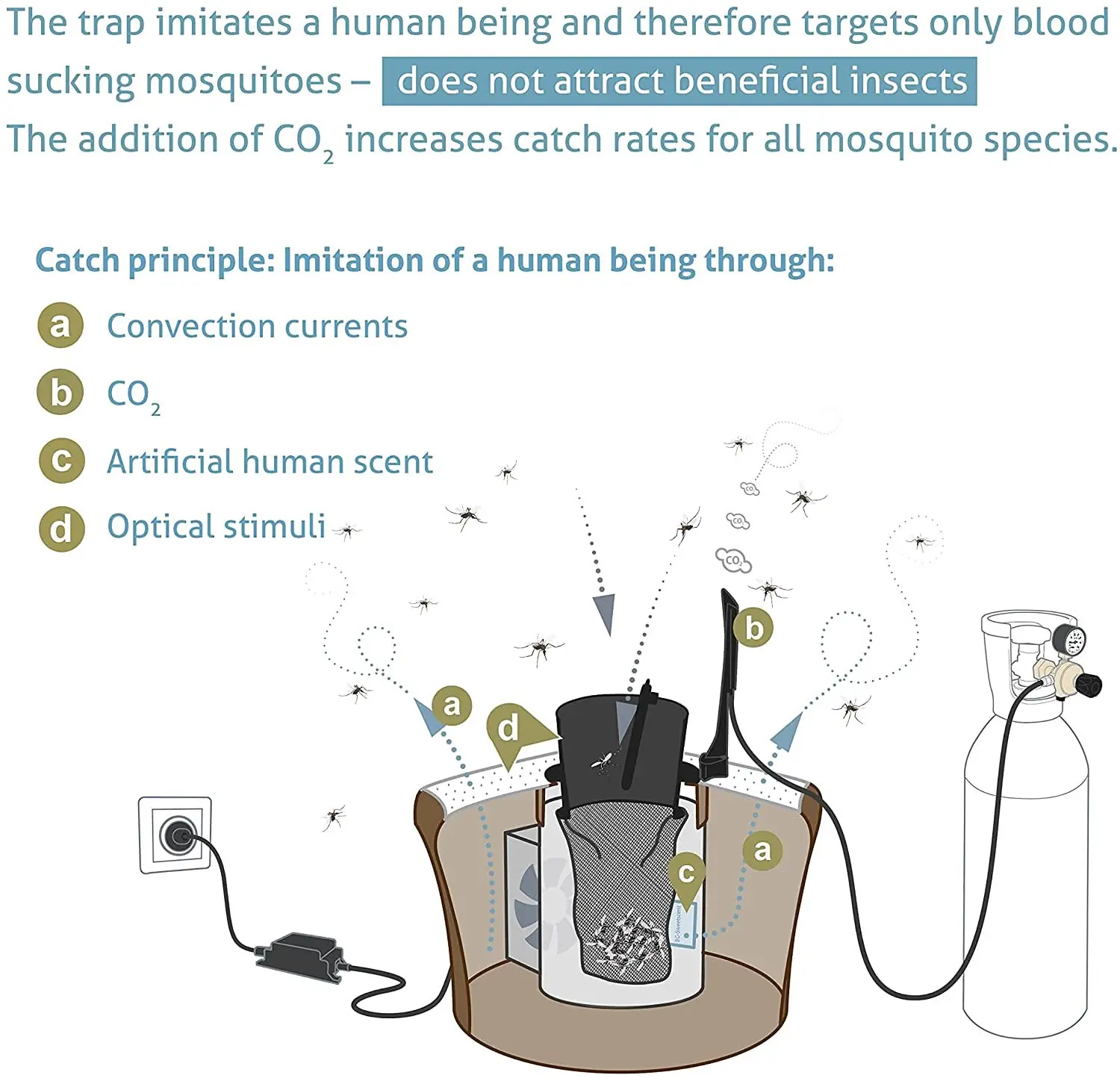BG Mosquitaire CO2 Trampa Antimosquitos Exterior - Biogents - Image 3