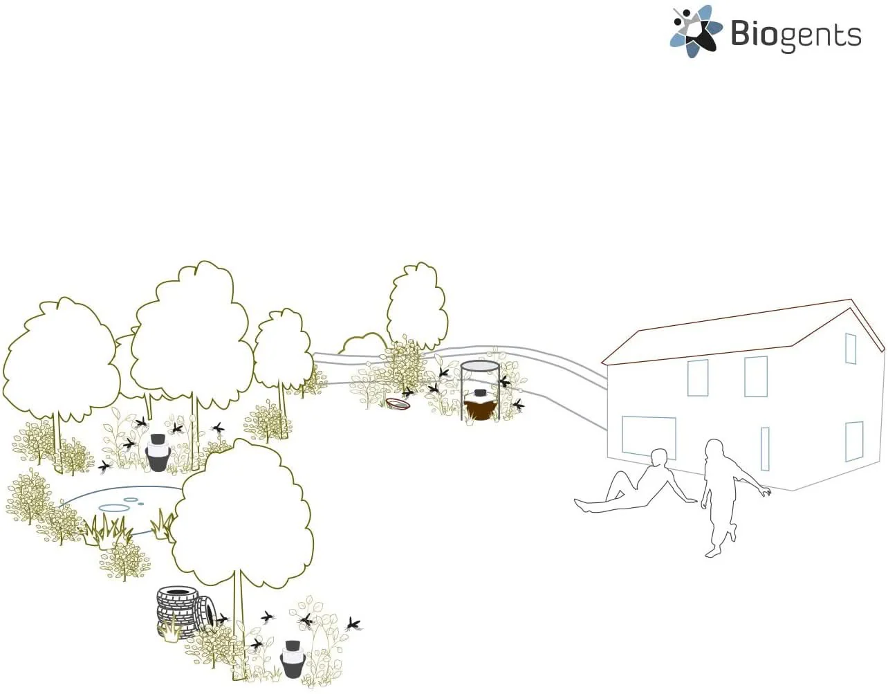 Pack BG-Mosquitaire + 2x BG-GAT - Biogents - Image 3