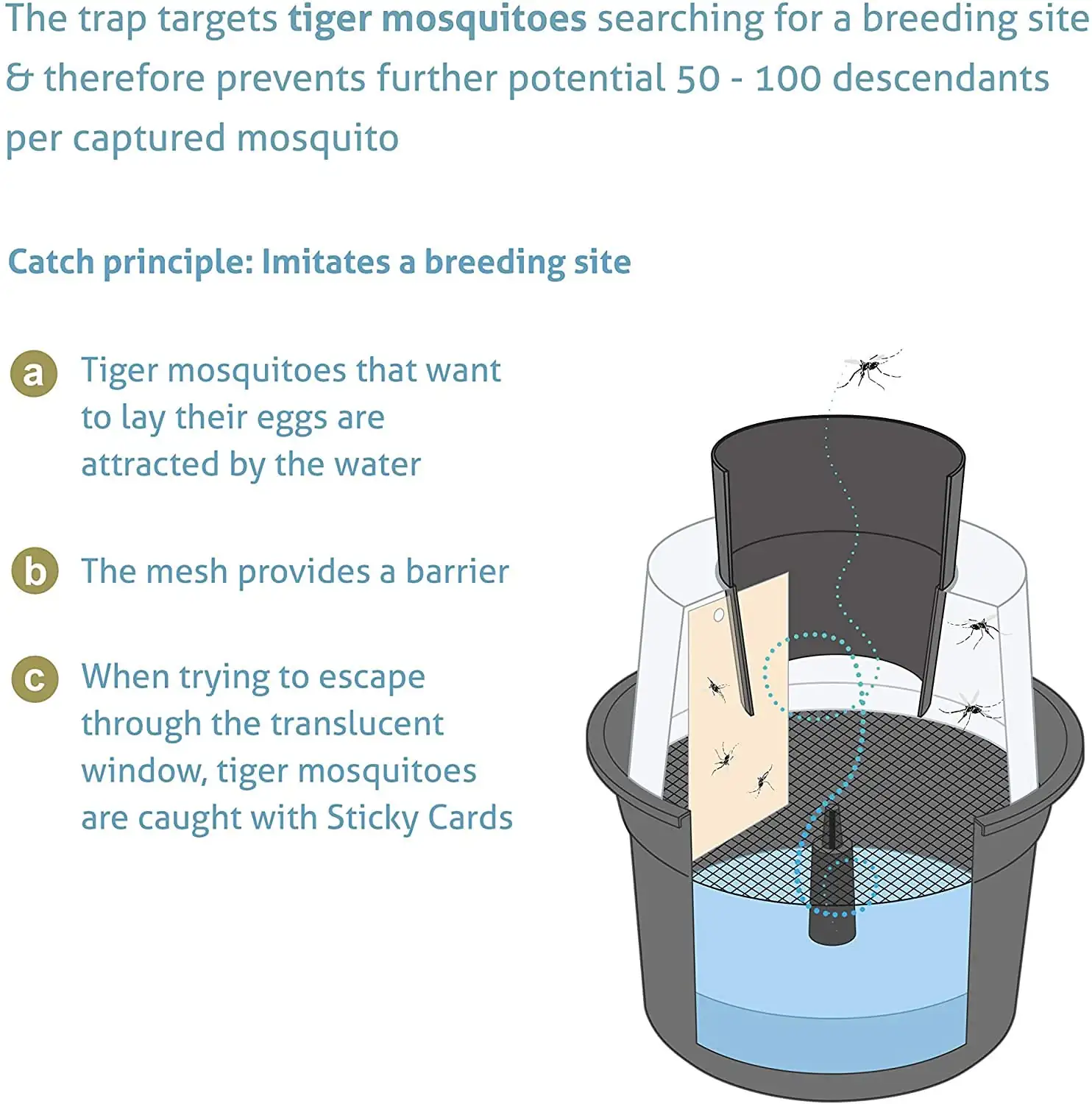 Pack BG-Mosquitaire + 2x BG-GAT - Biogents - Image 4
