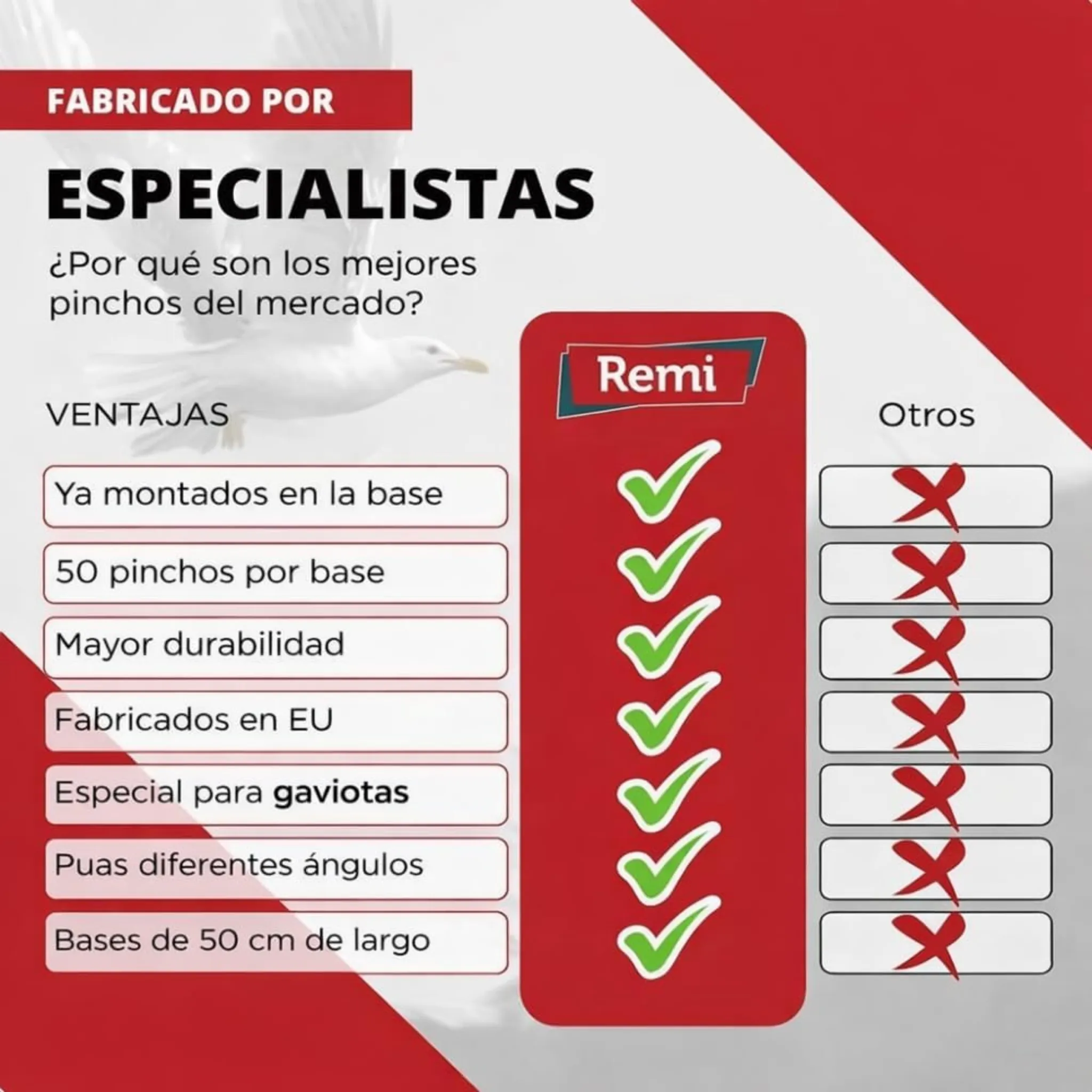 Pinchos Anti Gaviota - Remi Hogar - Image 3