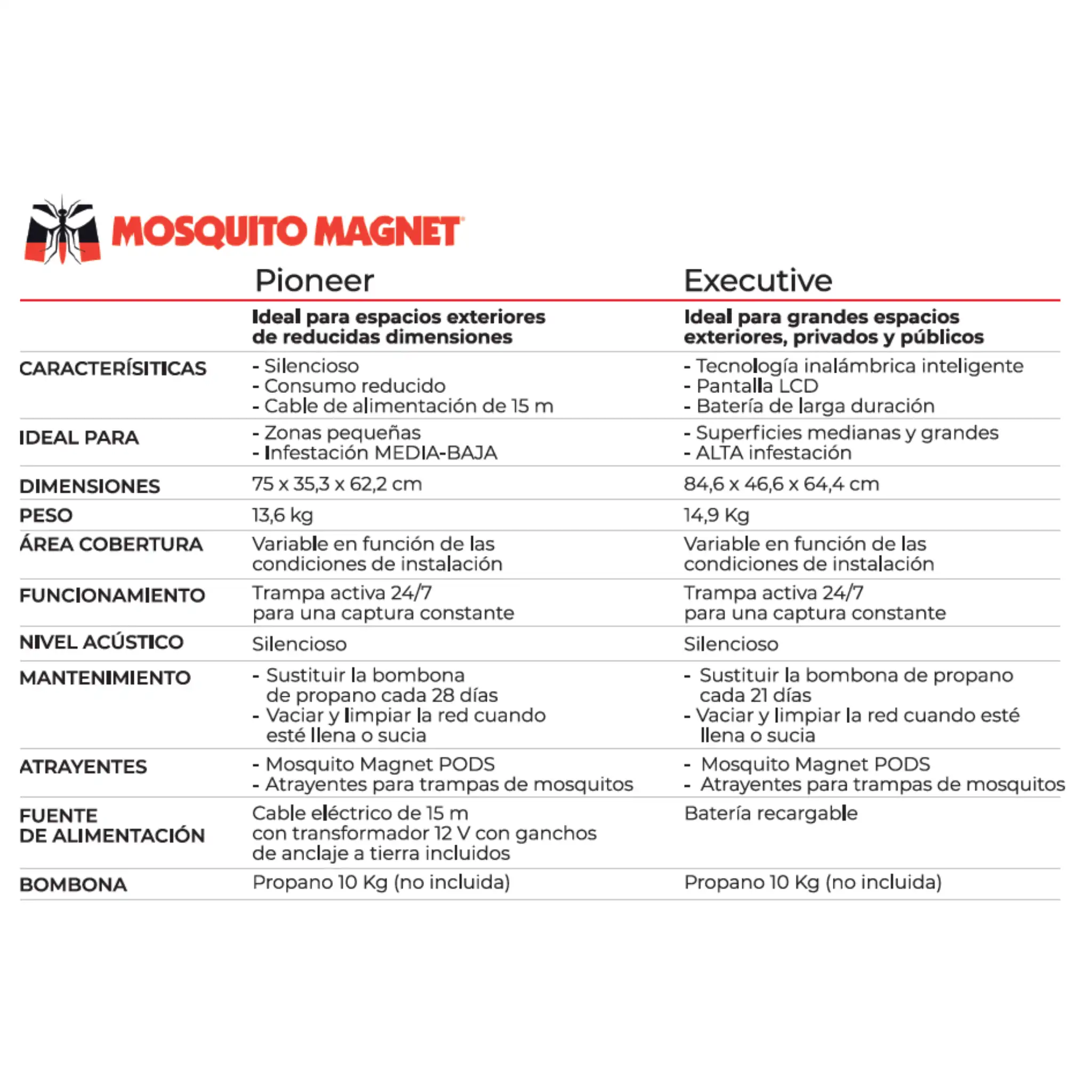 Mosquito Magnet Executive, Trampa para Mosquitos Exterior - Image 5