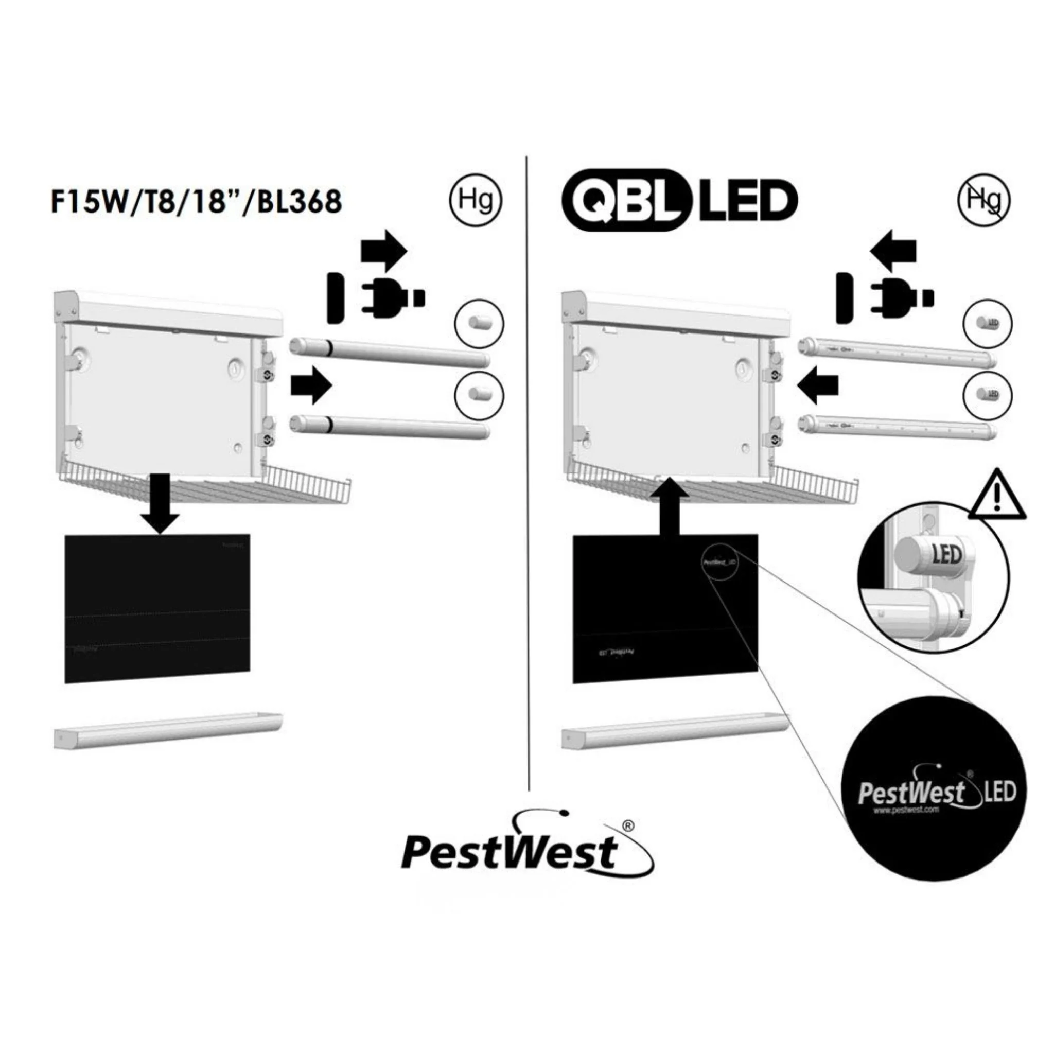 Tubo LED QBL 7,1 W T8 45 cm - PestWest - Image 6